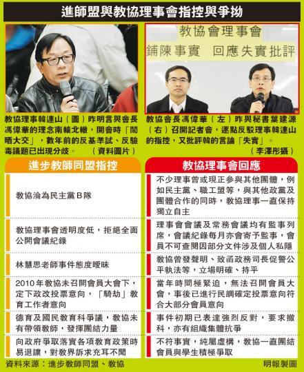 （明報製圖）