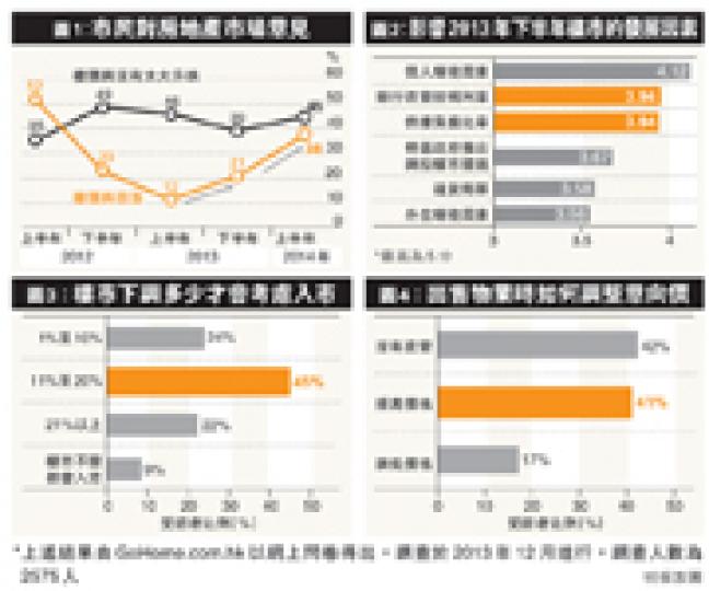 (明報製圖) (明報製圖)