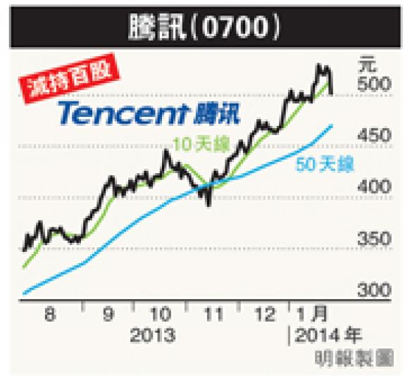 (明報製圖)(明報製圖) (明報製圖)(明報製圖)