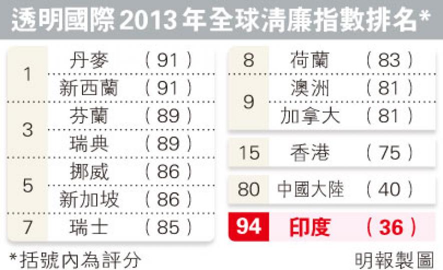 (明報製圖) (明報製圖)