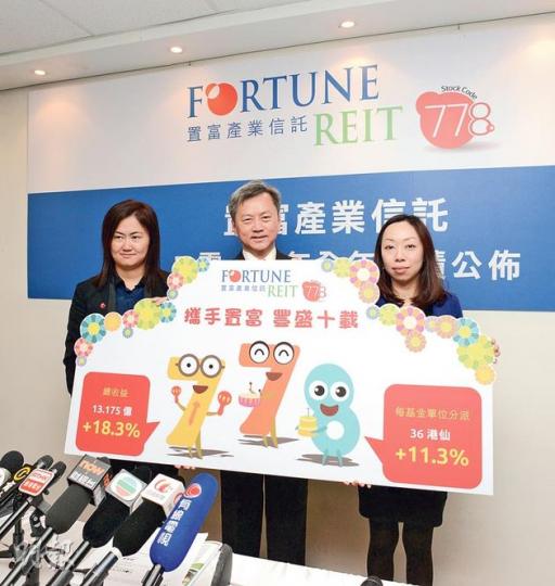 置富產業信託主席趙國雄(中)表示若REITs把資金投放在發展中物業,可能受樓價波動影響,投資者因此承擔不必要的市場風險及政策風險,所以現在並非適合時候修改REITs守則。圖左為置富副行政總裁趙宇,右為置富投資者關係總監孔元真。(陳淑安攝) 置富產業信託主席趙國雄(中)表示若REITs把資金投放在發展中物業,可能受樓價波動影響,投資者因此承擔不必要的市場風險及政策風險,所以現在並非適合時候修改REITs守則。圖左為置富副行政總裁趙宇,右為置富投資者關係總監孔元真。(陳淑安攝)