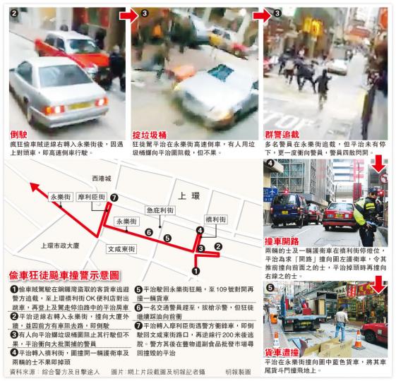 (明報製圖)被偷走的平治房車,最終被棄於西環豐物道副食品市場對開,車頭及車身多處損毁,右前輪爆胎,人去車空。(蔡方山攝) (明報製圖)被偷走的平治房車,最終被棄於西環豐物道副食品市場對開,車頭及車身多處損毁,右前輪爆胎,人去車空。(蔡方山攝)