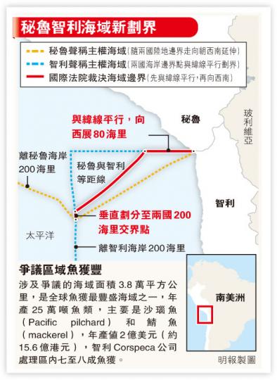 (明報製圖)(明報製圖) (明報製圖)(明報製圖)