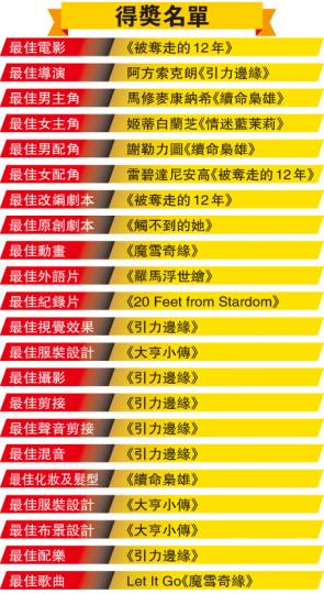 (明報製圖) (明報製圖)