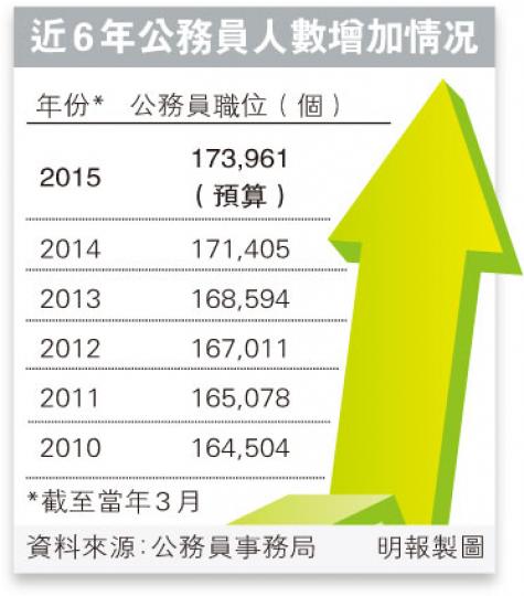 （明報製圖）