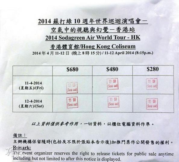 台灣樂隊蘇打綠3場門票均全滿,亦是一票難求。(攝影﹕娛樂組)歌神許冠傑3場個唱,至今只有平價飛爆滿。(攝影﹕娛樂組)林宥嘉個唱剛開售,目前只滿最平門票。(攝影﹕娛樂組)林宥嘉(攝影﹕娛樂組) 台灣樂隊蘇打綠3場門票均全滿,亦是一票難求。(攝影﹕娛樂組)歌神許冠傑3場個唱,至今只有平價飛爆滿。(攝影﹕娛樂組)林宥嘉個唱剛開售,目前只滿最平門票。(攝影﹕娛樂組)林宥嘉(攝影﹕娛樂組)