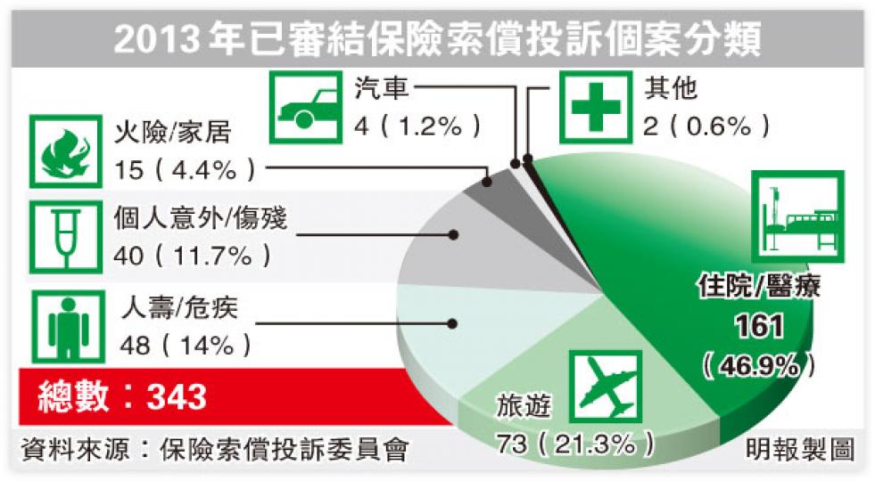 （明報製圖）