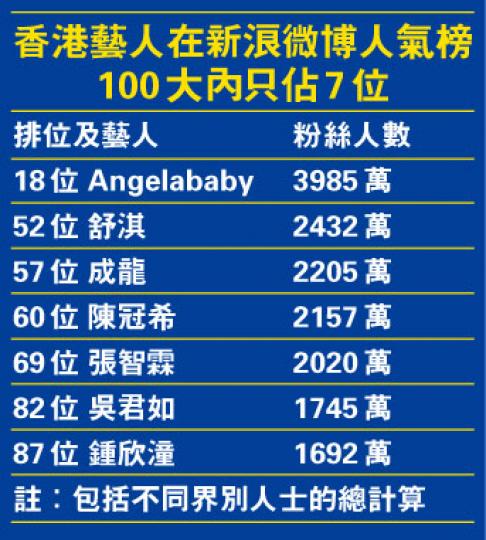 （明報製圖）