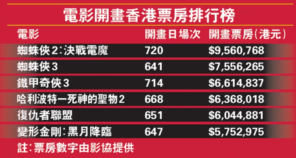 (明報製圖) (明報製圖)