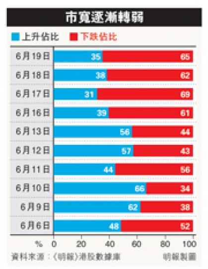 （明報製圖）