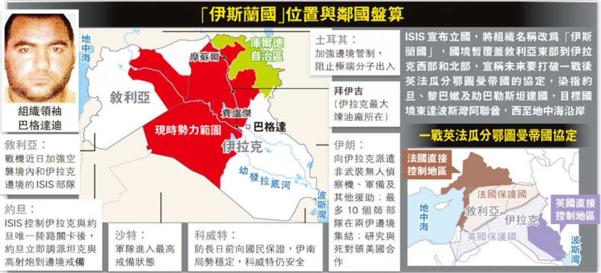 （明報製圖）