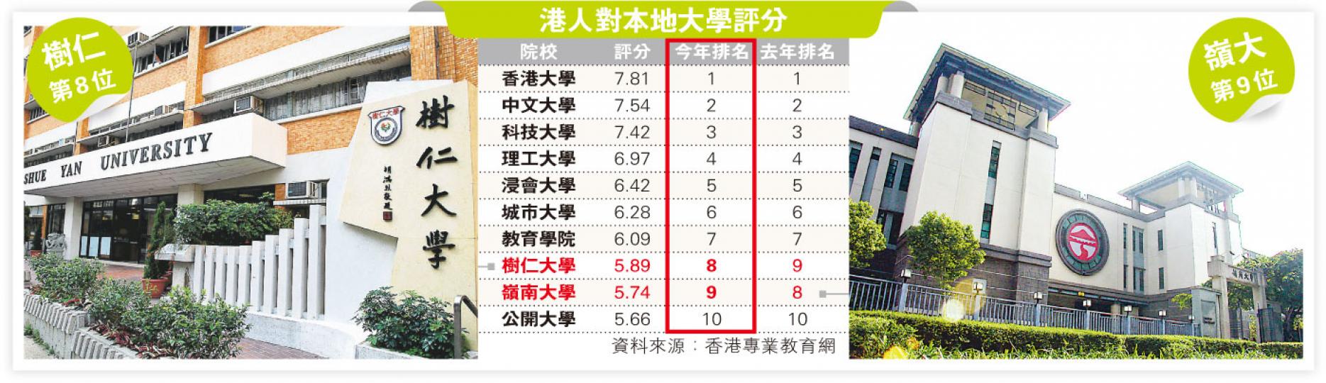 （明報製圖）