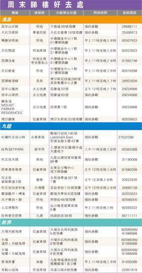 （明報製圖）