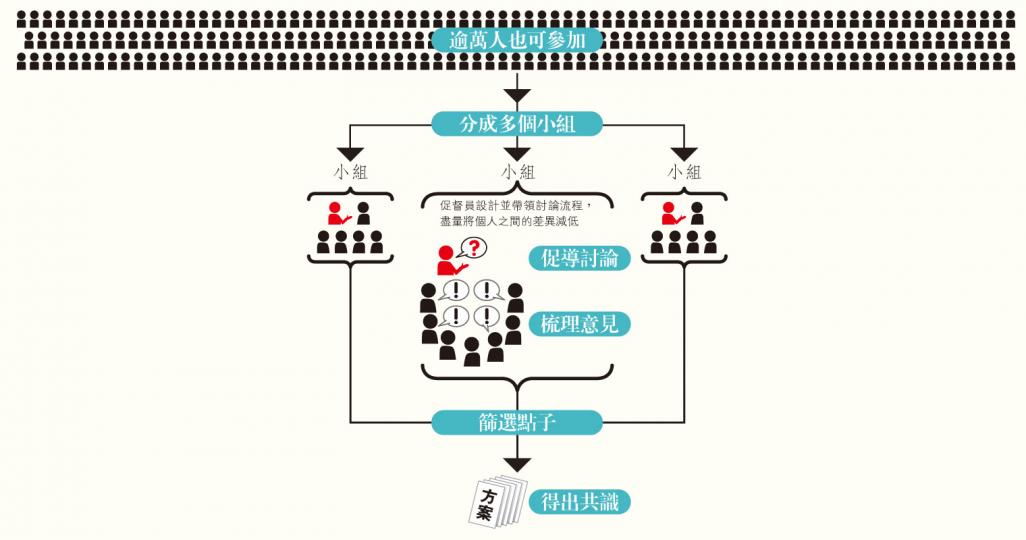 (明報製圖) (明報製圖)