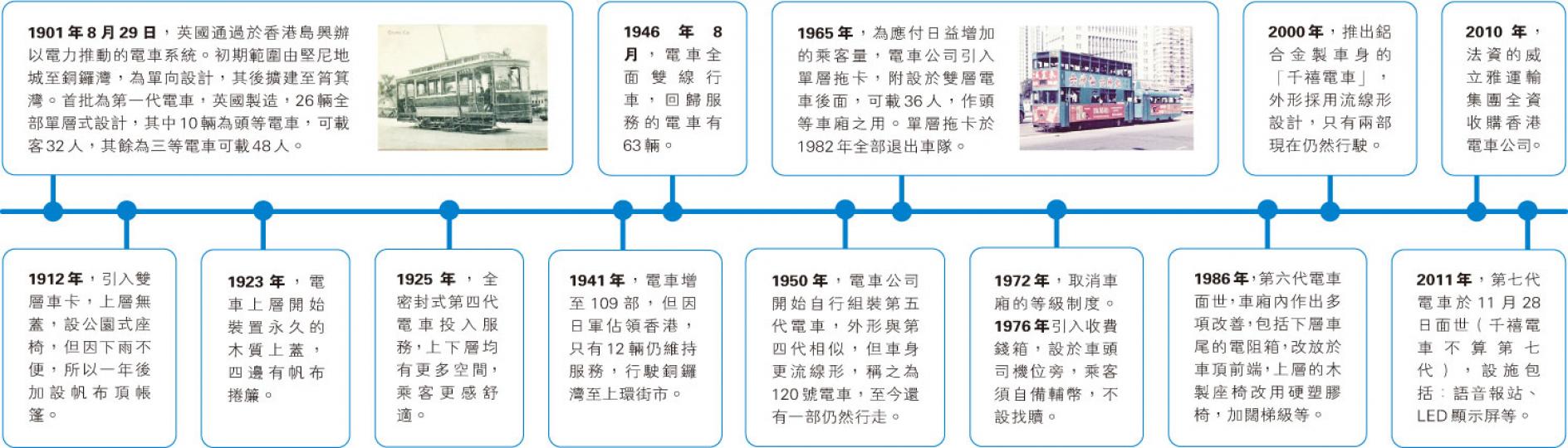 （明報製圖）