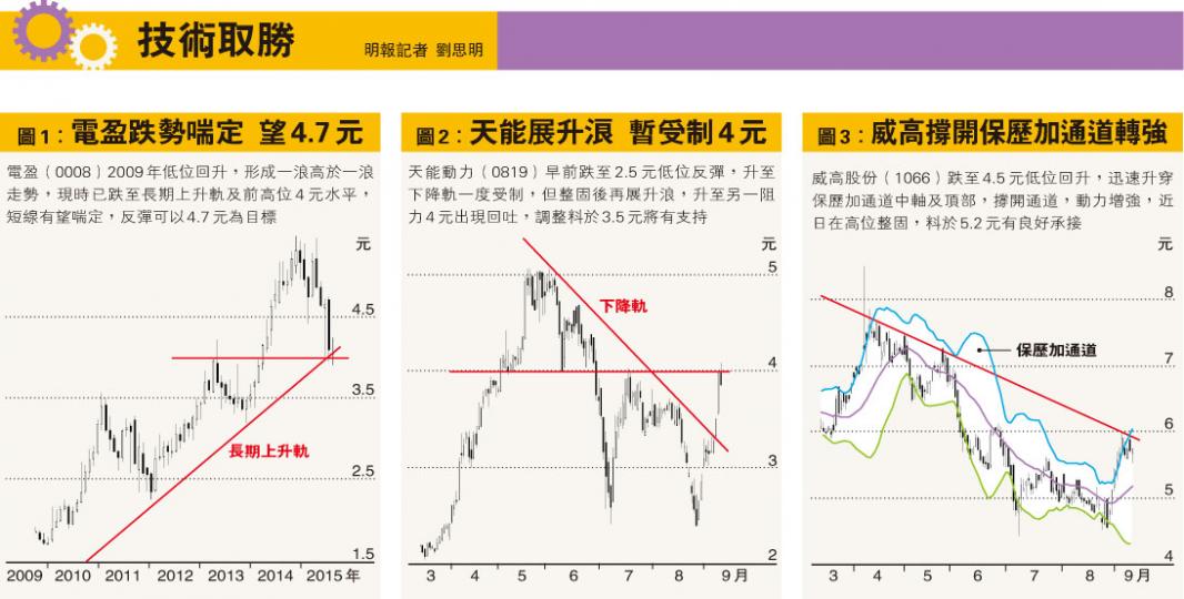 （明報製圖）