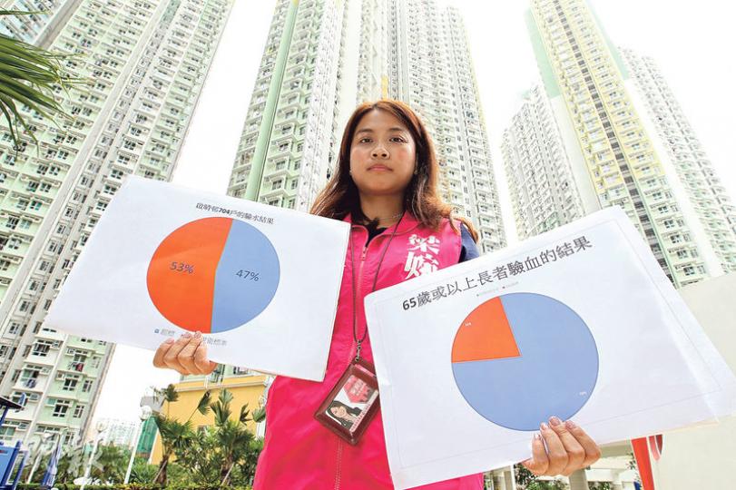 食水含鉛關注組召集人梁婉婷表示,啟晴邨有樣本驗出含鉛量超標逾78倍。(林俊源攝) 食水含鉛關注組召集人梁婉婷表示,啟晴邨有樣本驗出含鉛量超標逾78倍。(林俊源攝)