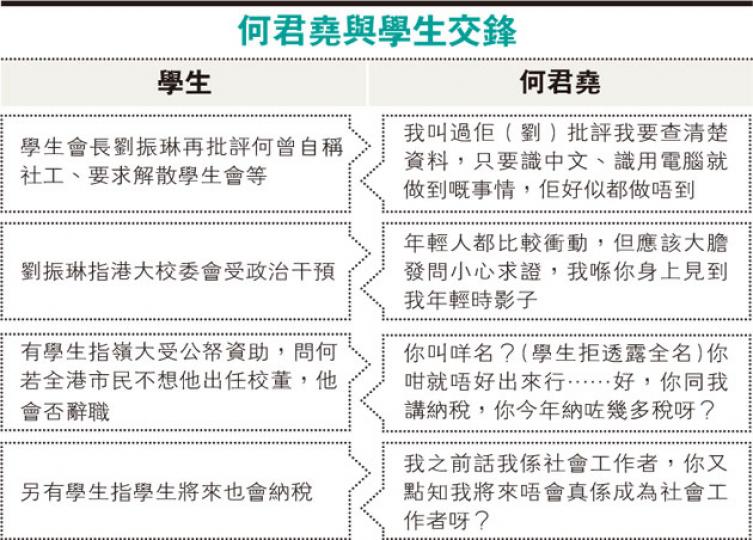 嶺大新任校董何君堯(上圖前左)昨出席學生會舉辦的論壇,有學生提問時講粗口,何回應時指大學生或會用粗口打情罵俏,即遭在旁的學生會會長劉振琳(前右)反問「你同你老婆打情罵俏係咪會用粗口呀?」何聞言後將手中麥克風用力拍向枱面,站起來教訓劉,之後即轉身離場(左圖)。(鍾林枝攝) 嶺大新任校董何君堯(上圖前左)昨出席學生會舉辦的論壇,有學生提問時講粗口,何回應時指大學生或會用粗口打情罵俏,即遭在旁的學生會會長劉振琳(前右)反問「你同你老婆打情罵俏係咪會用粗口呀?」何聞言後將手中麥克風用力拍向枱面,站起來教訓劉,之後即轉身離場(左圖)。(鍾林枝攝)