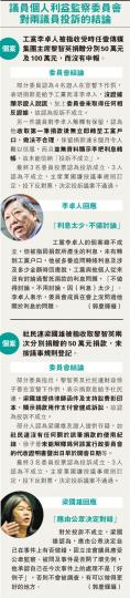 （明報製圖）