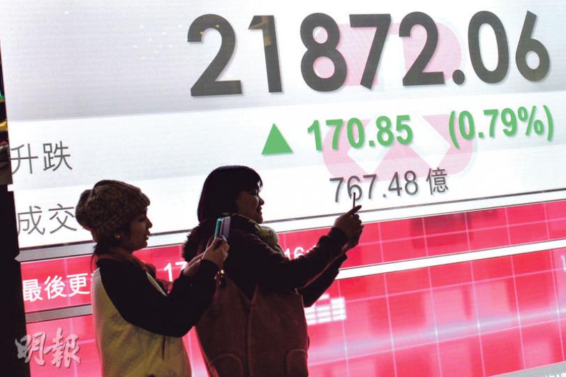 美國終於加息,令大市消除不明朗因素,恒指昨日一度重上22000點,但尾市升幅收窄,收市僅升170點至21872點,成交767億元,未見明顯增加。(蘇智鑫攝) 美國終於加息,令大市消除不明朗因素,恒指昨日一度重上22000點,但尾市升幅收窄,收市僅升170點至21872點,成交767億元,未見明顯增加。(蘇智鑫攝)