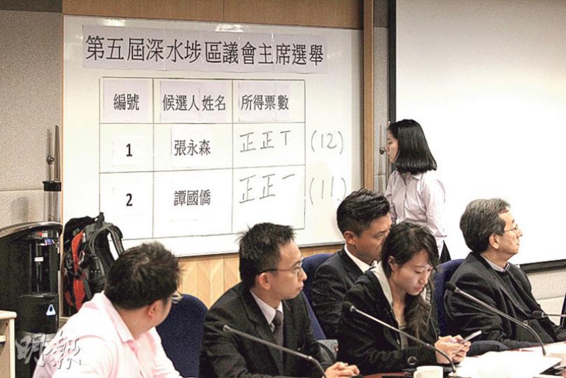 深水埗區議會昨日選正副主席,獨立張永森獲自由黨支持,以12票擊敗獲11票的民協譚國僑,成為新一屆主席。(林俊源攝) 深水埗區議會昨日選正副主席,獨立張永森獲自由黨支持,以12票擊敗獲11票的民協譚國僑,成為新一屆主席。(林俊源攝)