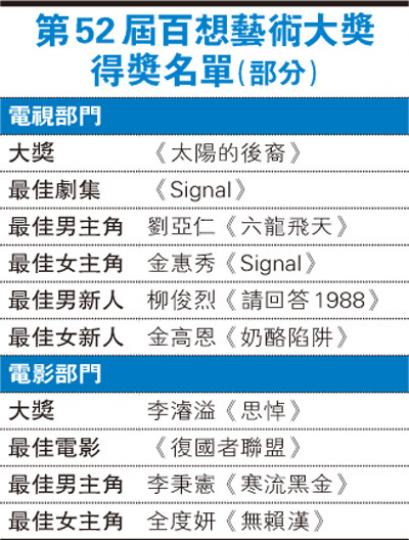 （明報製圖）