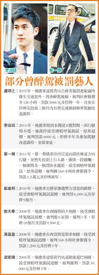 （明報製圖）