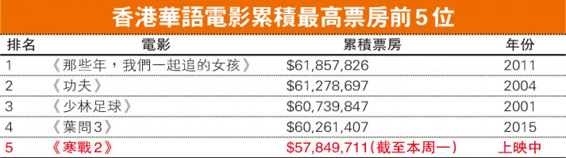 （明報製圖）