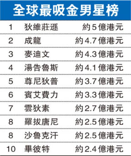 （明報製圖）