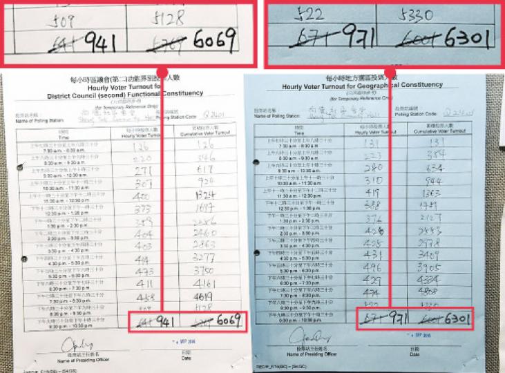 涉票數爭議的將軍澳尚德社區會堂票站，從票站外張貼的投票人數可見，地區直選及「超級區議會」於下午9時30分至10時30分的人數均被修改（紅框示），同為增加300人。（蔡方山攝）