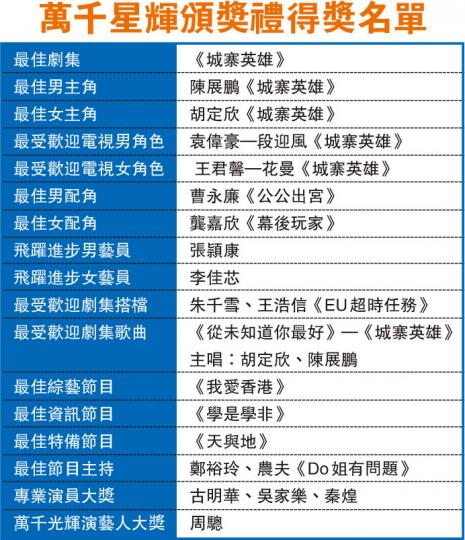 （明報製圖）