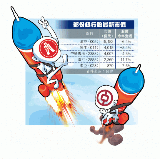 ■港股昨一度挫逾200點後反彈,收市報28804點,升23點。 ■港股昨一度挫逾200點後反彈,收市報28804點,升23點。