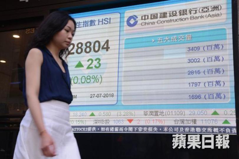 ■坊間有指,終極死亡交叉出現之時,是為熊市一大訊號,亦意味即將展開新一輪跌勢。 ■坊間有指,終極死亡交叉出現之時,是為熊市一大訊號,亦意味即將展開新一輪跌勢。