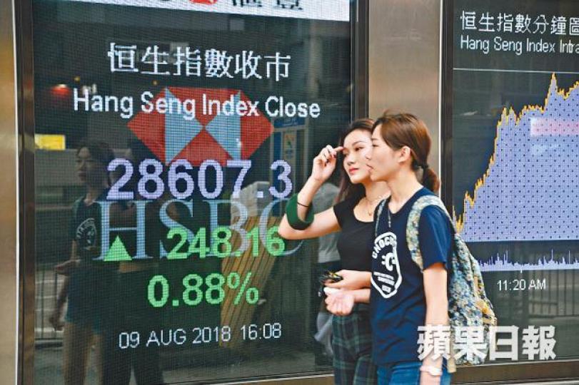 ■港股連升四日,昨日收報28607點。何耀勤攝 ■港股連升四日,昨日收報28607點。何耀勤攝