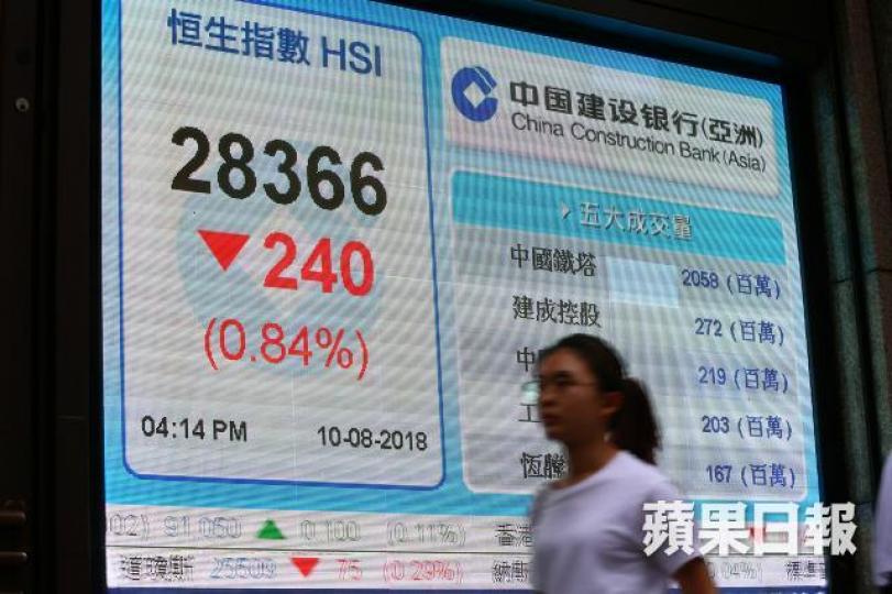 ■港股上星期初段反彈勢頭強勁,但可能只是暴風眼中的一刻寧靜,恒指隨時再往下尋底。 ■港股上星期初段反彈勢頭強勁,但可能只是暴風眼中的一刻寧靜,恒指隨時再往下尋底。