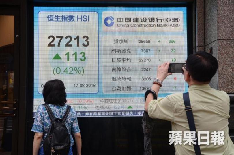 ■雖然大摩唱淡,但港股昨日輕微反彈至27213點。何耀勤攝 ■雖然大摩唱淡,但港股昨日輕微反彈至27213點。何耀勤攝