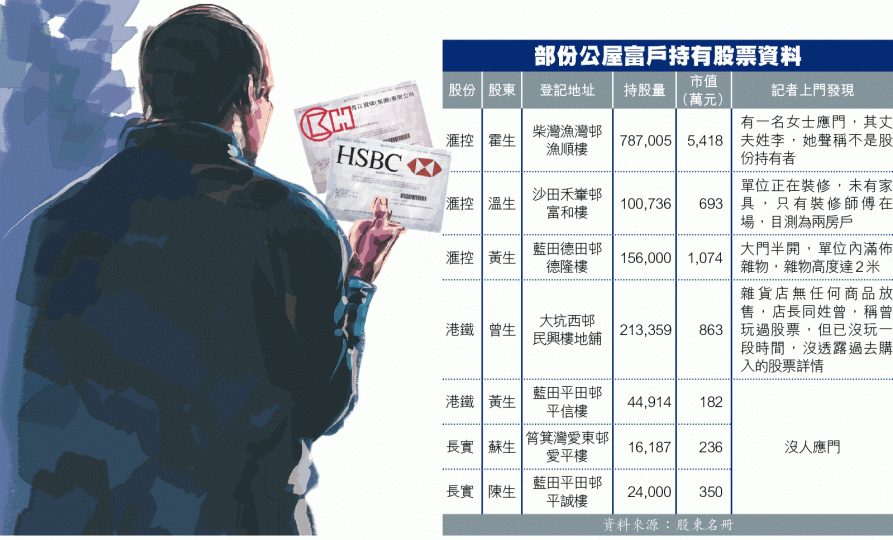 滙控股東霍生報住漁灣邨，但應門者稱全家非姓霍。黃朗鈞攝