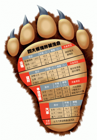 新濠國際莎莎 新濠國際莎莎