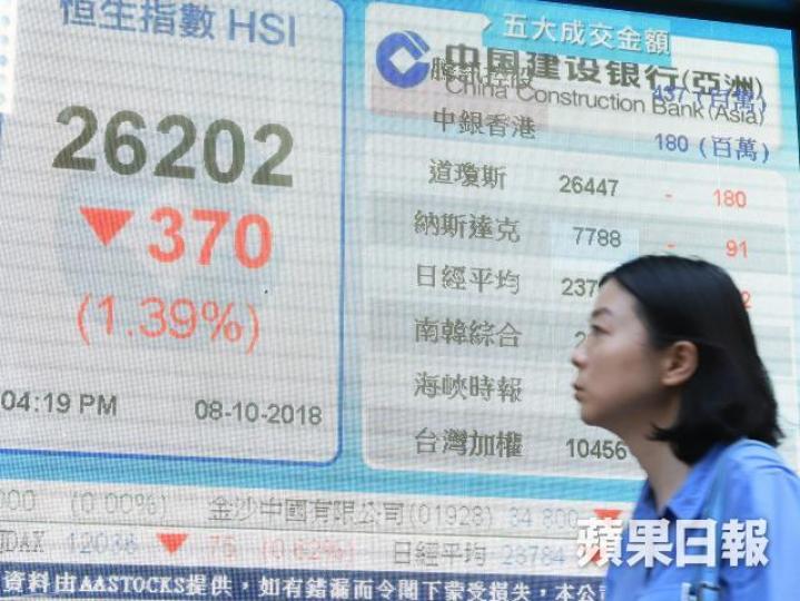 港股市況差,新股掛牌亦冇運行。譚德潤攝 港股市況差,新股掛牌亦冇運行。譚德潤攝