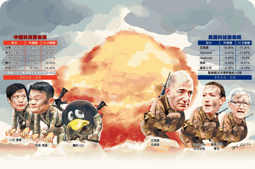 恒指昨收報24717點,一周累跌843點。黃偉傑攝 恒指昨收報24717點,一周累跌843點。黃偉傑攝