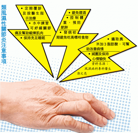 類風濕性關節炎患者的手指關節,因發炎致腫脹及無法伸直。郭文亮提供圖片 類風濕性關節炎患者的手指關節,因發炎致腫脹及無法伸直。郭文亮提供圖片