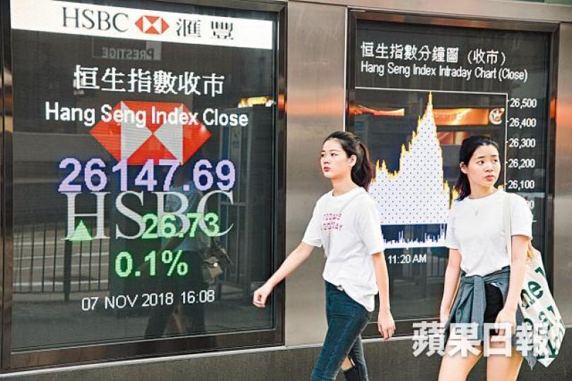 港股昨日高低波幅相差逾600點,最終收報26147點。何耀勤攝 港股昨日高低波幅相差逾600點,最終收報26147點。何耀勤攝