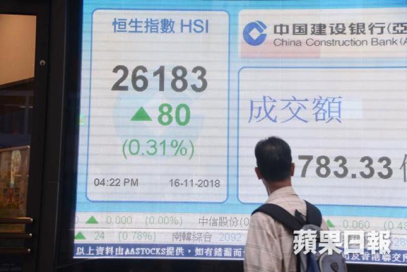若以恒指頭肩底量度,最大升幅可以到達28500。 若以恒指頭肩底量度,最大升幅可以到達28500。