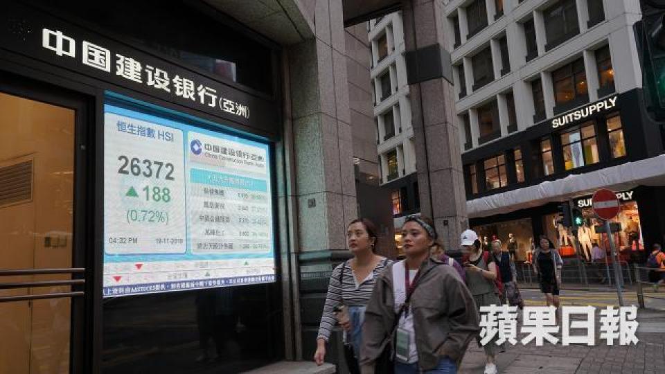 港股昨收報26372點，升188點。