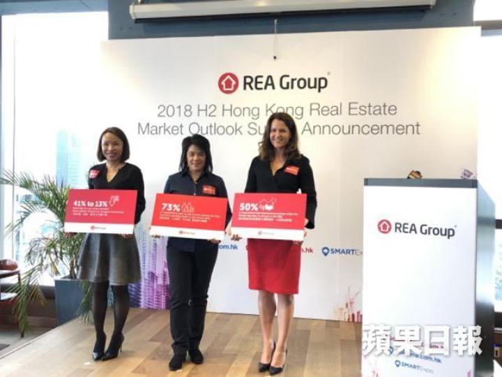 REA集團公佈下半年香港房地產市場前景調查報告。