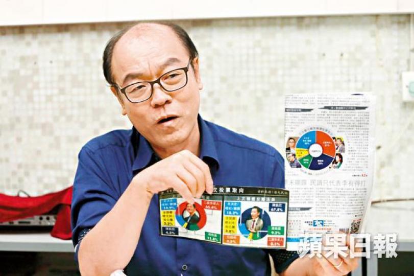 馮檢基昨指本報委託港大進行選舉民調,有分析指他鎅票是偏頗。 馮檢基昨指本報委託港大進行選舉民調,有分析指他鎅票是偏頗。