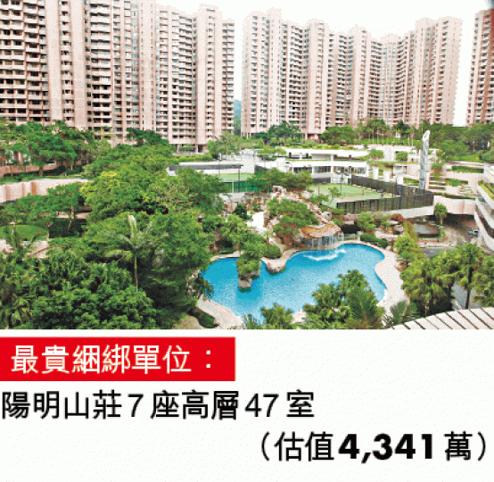 部份牽涉單位
