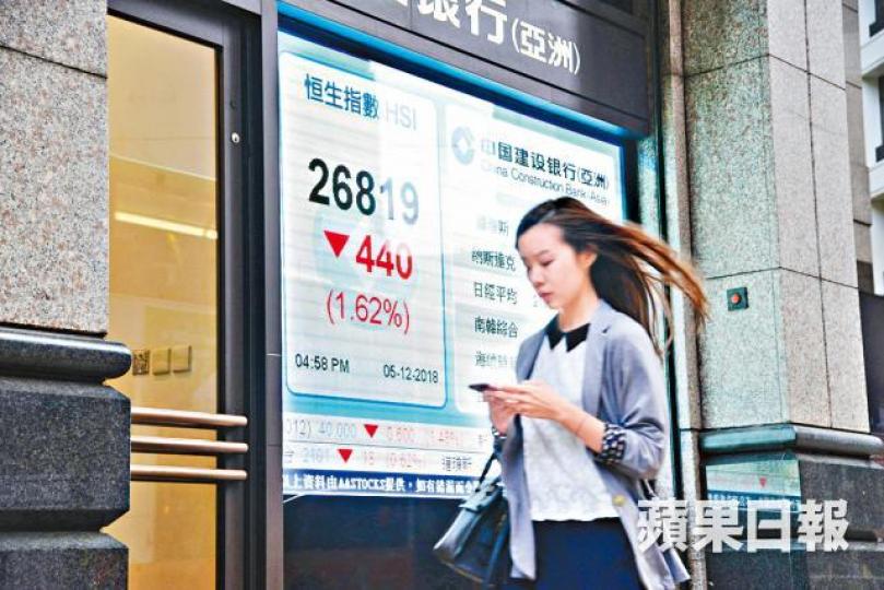 港股昨日急跌441點,最終收報26819點。何耀勤攝 港股昨日急跌441點,最終收報26819點。何耀勤攝