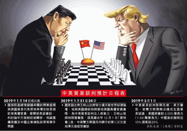 中美貿易博弈不斷,雙方談判結束但距達協議仍有距離。設計圖片 中美貿易博弈不斷,雙方談判結束但距達協議仍有距離。設計圖片