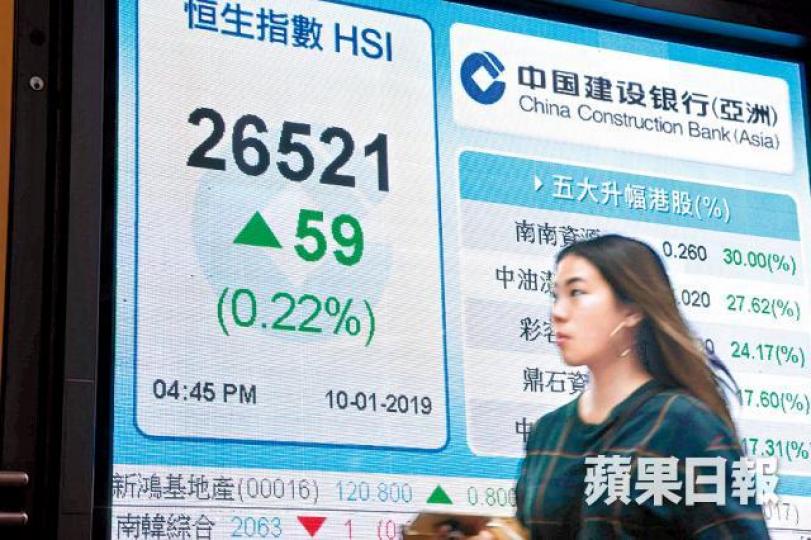 港股昨雖曾跌250點,但收市倒升59點,收26521點。何耀勤攝 港股昨雖曾跌250點,但收市倒升59點,收26521點。何耀勤攝